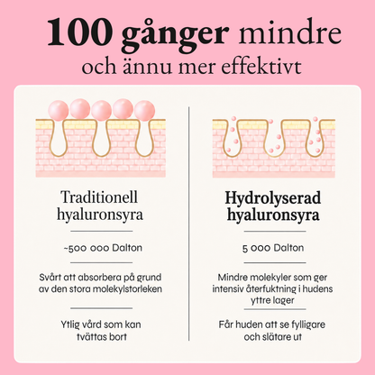 Dypt fuktighetsgivende retinolmaske